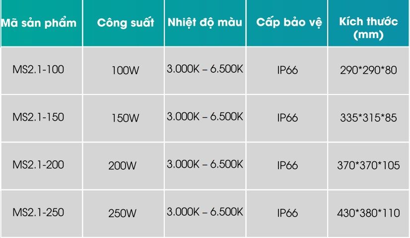 ĐÈN PHA LED 100W-250W MS2.1