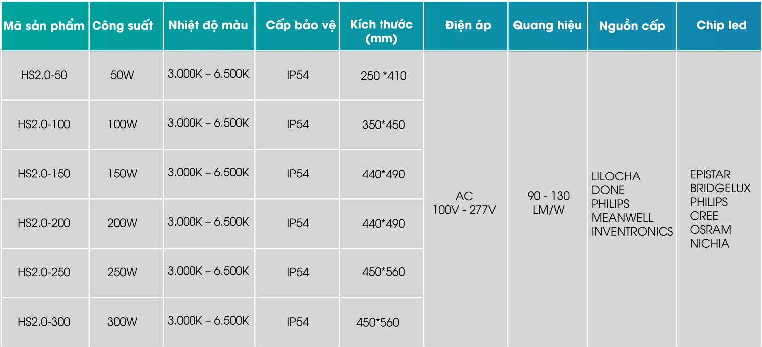 ĐÈN LED NHÀ XƯỞNG HS2.0-50W