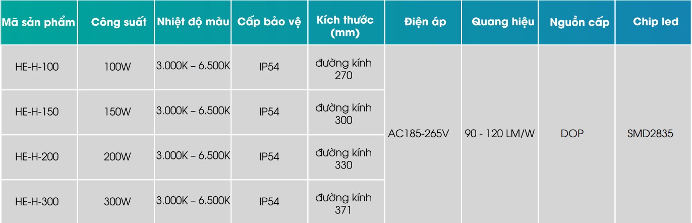 đèn led nhà xưởng HE-H 200W-300W