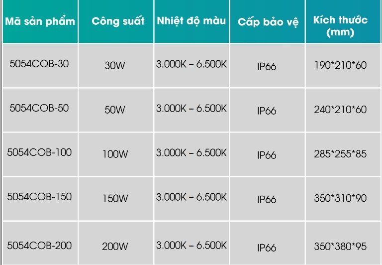ĐÈN PHA LED 5054 COB 30W-200W