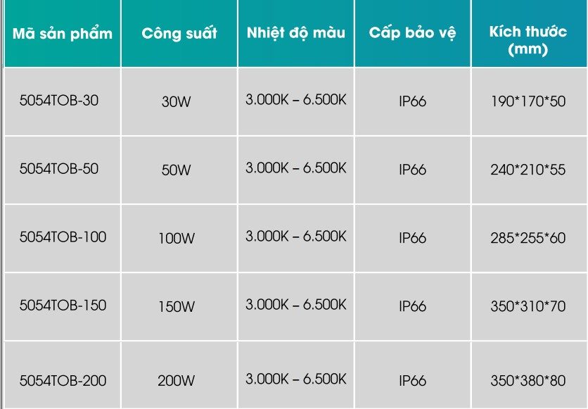 ĐÈN PHA LED 5054 TOB 30W-200W