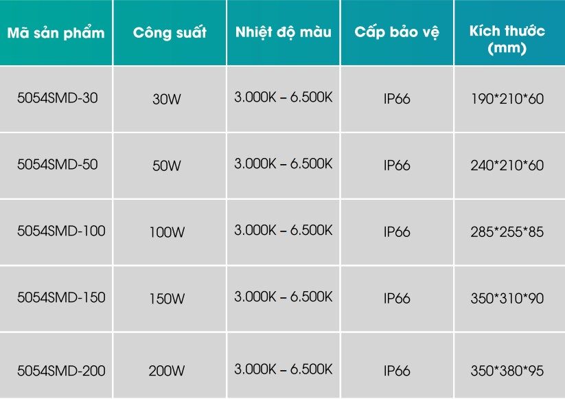 ĐÈN PHA LED 5054 SMD 30W-200W