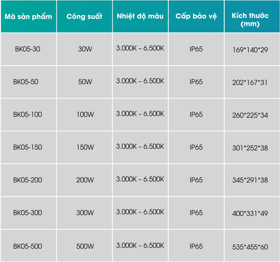 ĐÈN PHA LED BK05 50W-500W