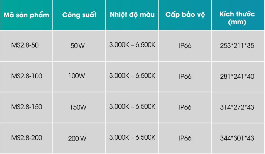 ĐÈN PHA LED 50W-200W MS2.8