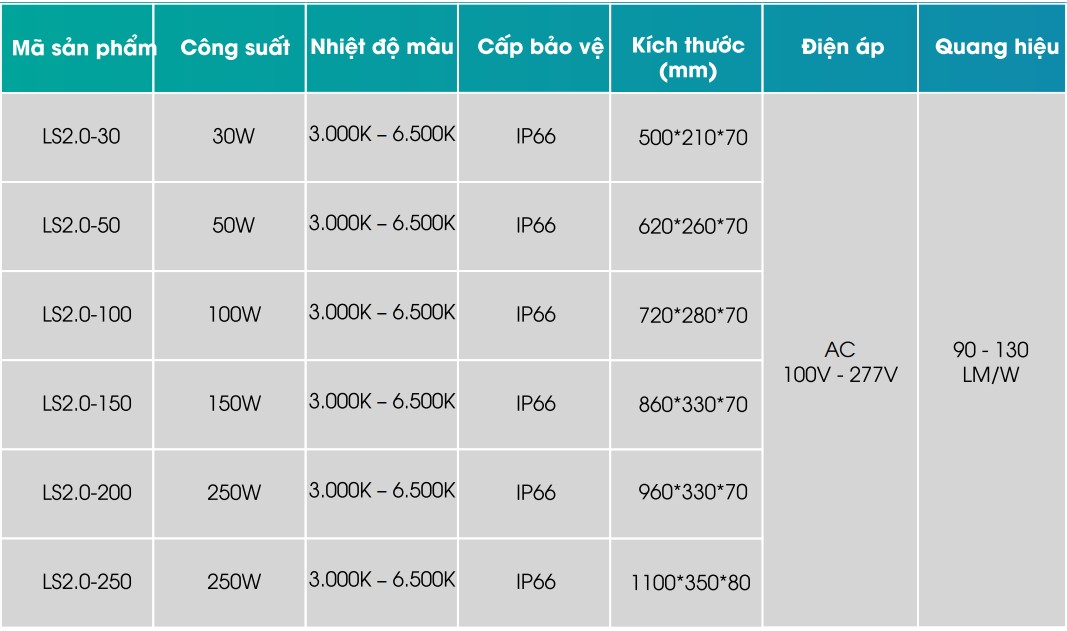 ĐÈN ĐƯỜNG LED LS2.0 30W-250W